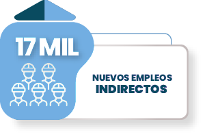indirectos